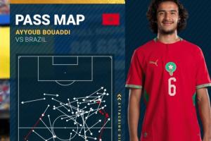未来中场大师？18岁布阿迪创造多项最佳：进攻三区传球成功率100%