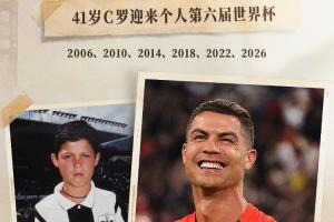 明日C罗能否带队开门红？英格兰对决克罗地亚！哥伦比亚压台登场