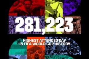 FIFA官方：今日4场比赛共281223人现场观赛 创世界杯单日上座纪录